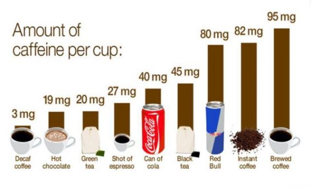 What has more calories, Coca-Cola or espresso?